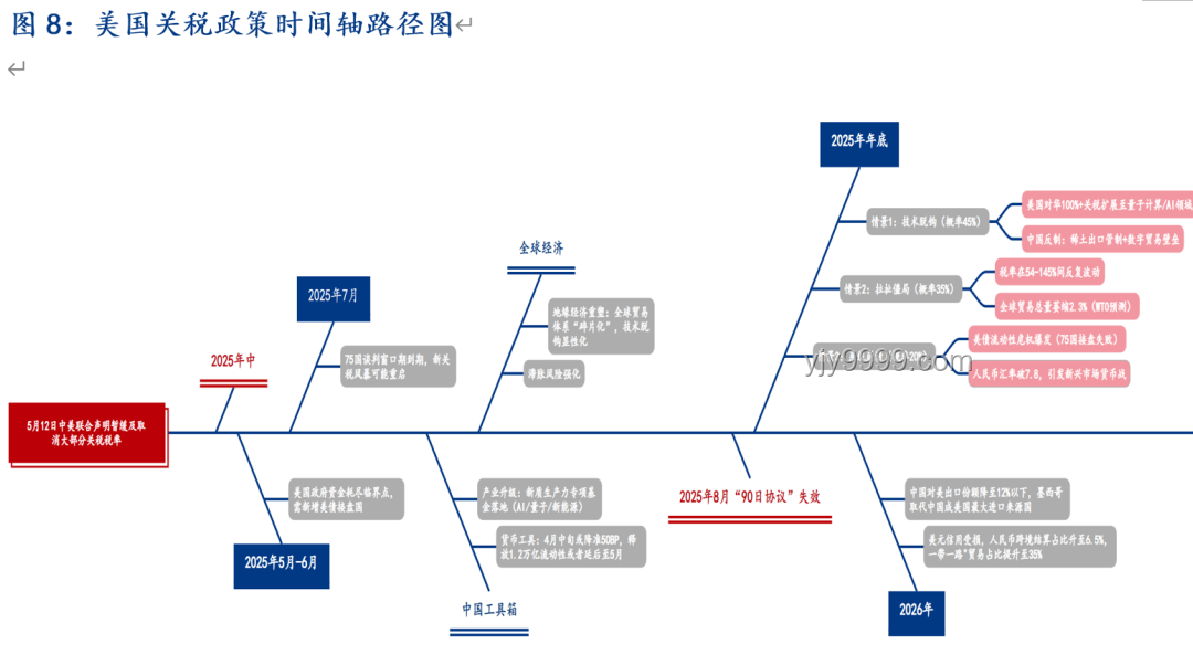中美元首通话后的关系展望：和解与博弈并存